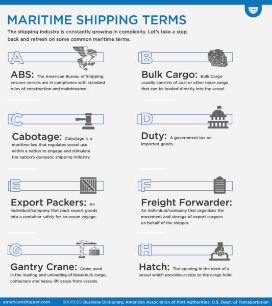 Maritime Shipping Terms - FreightWaves