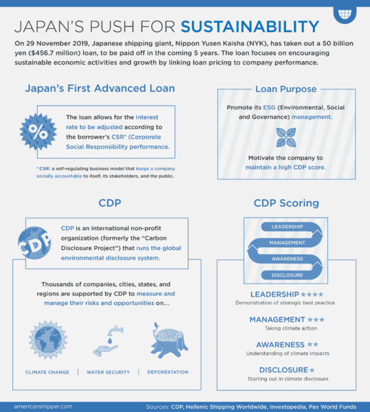 Japan's Push For Sustainability - FreightWaves