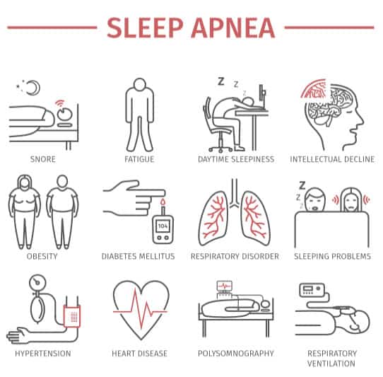 sleep apnea