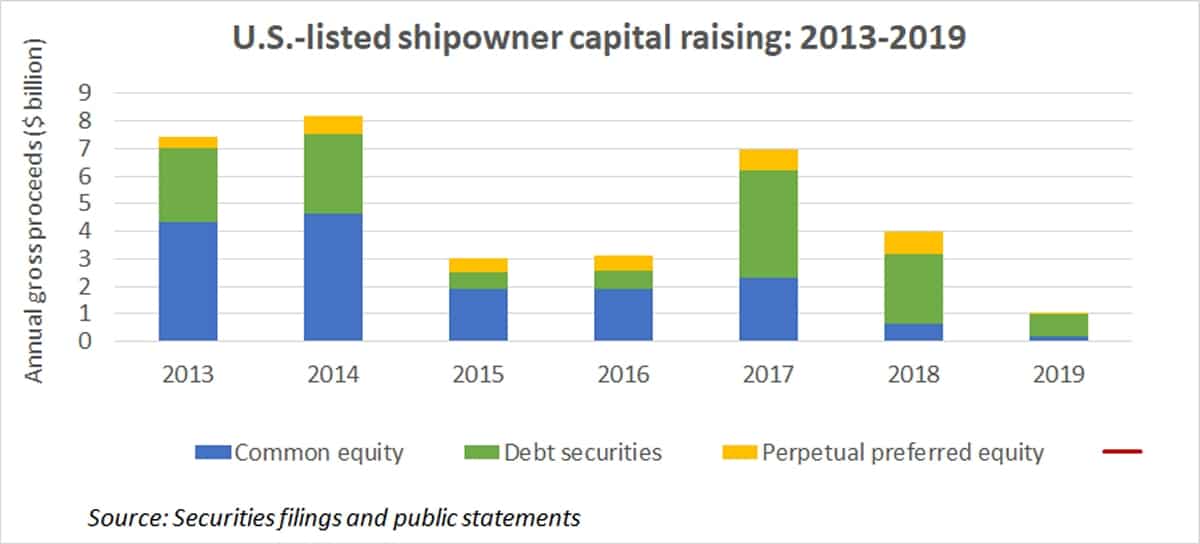 securities sale proceeds chart