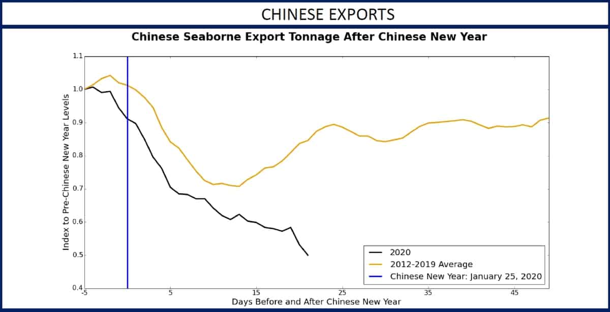 chinese exports