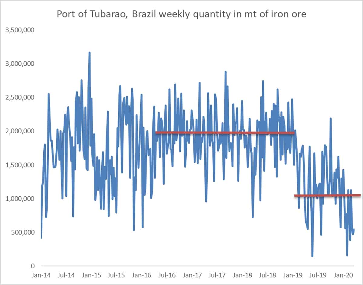 iron ore chart