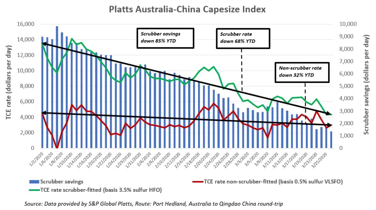 freight index