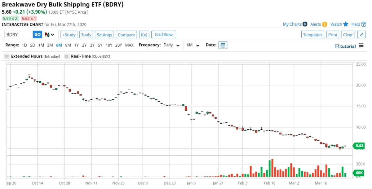 stock chart