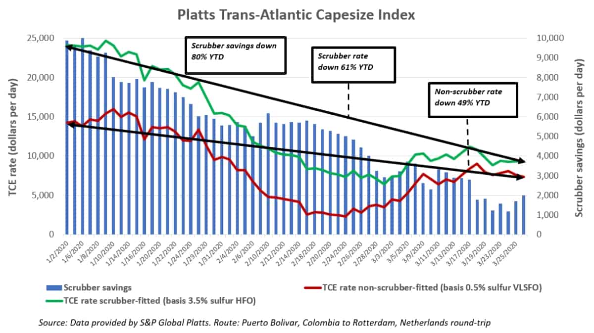 freight index