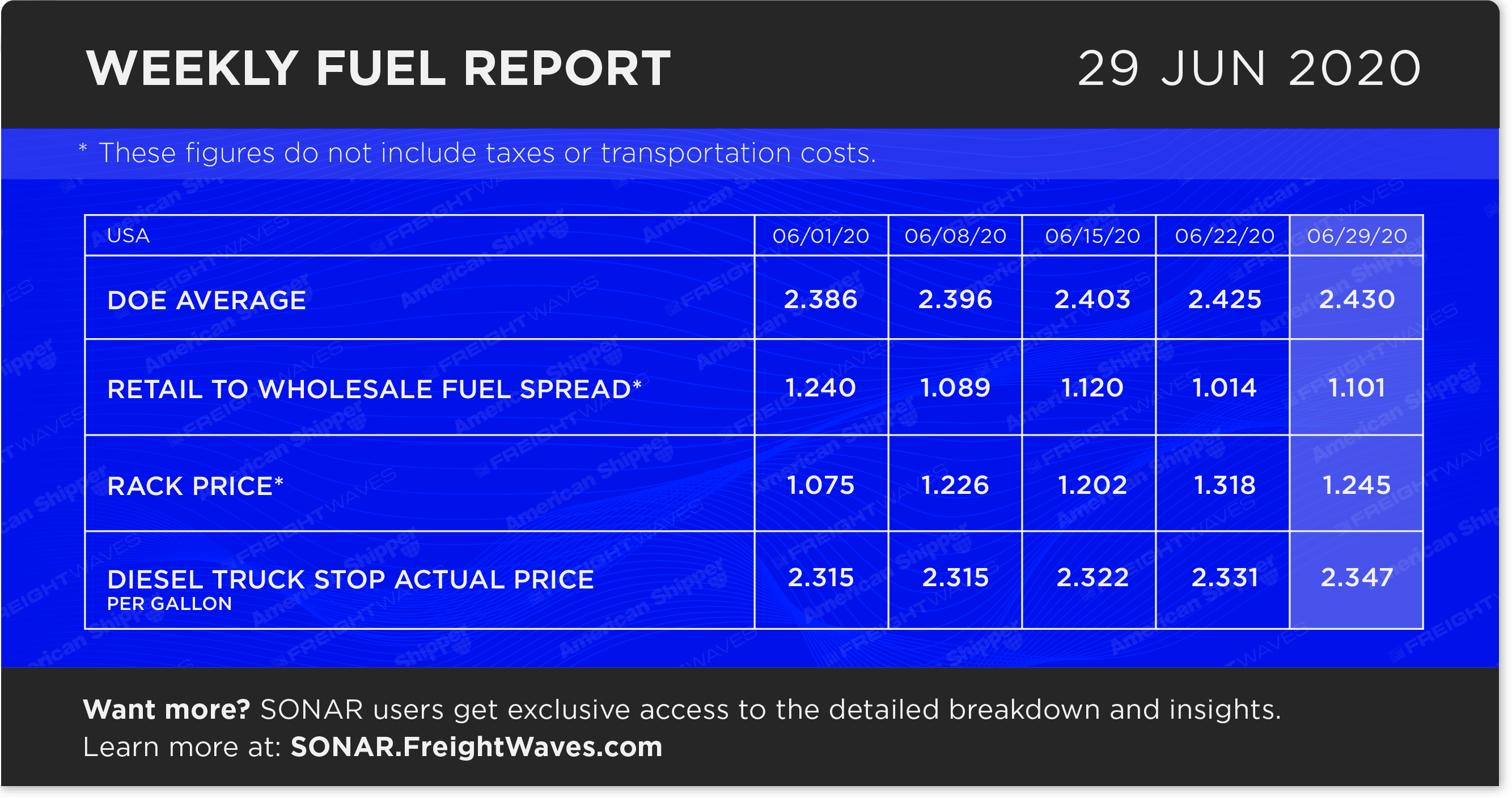 FreightWaves Fuel Report Infographic