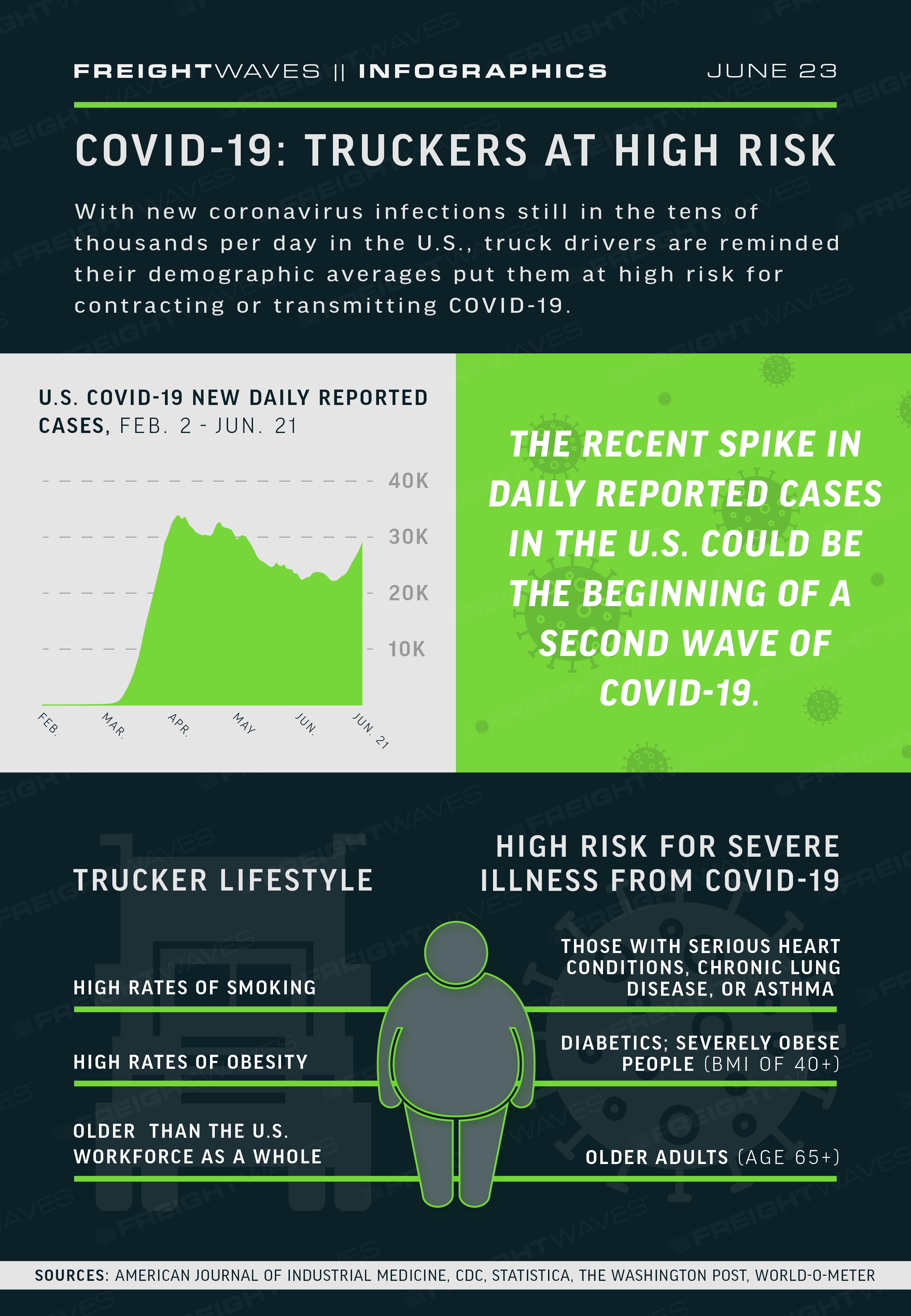 FreightWaves Infographic: Truckers are at high risk for COVID19