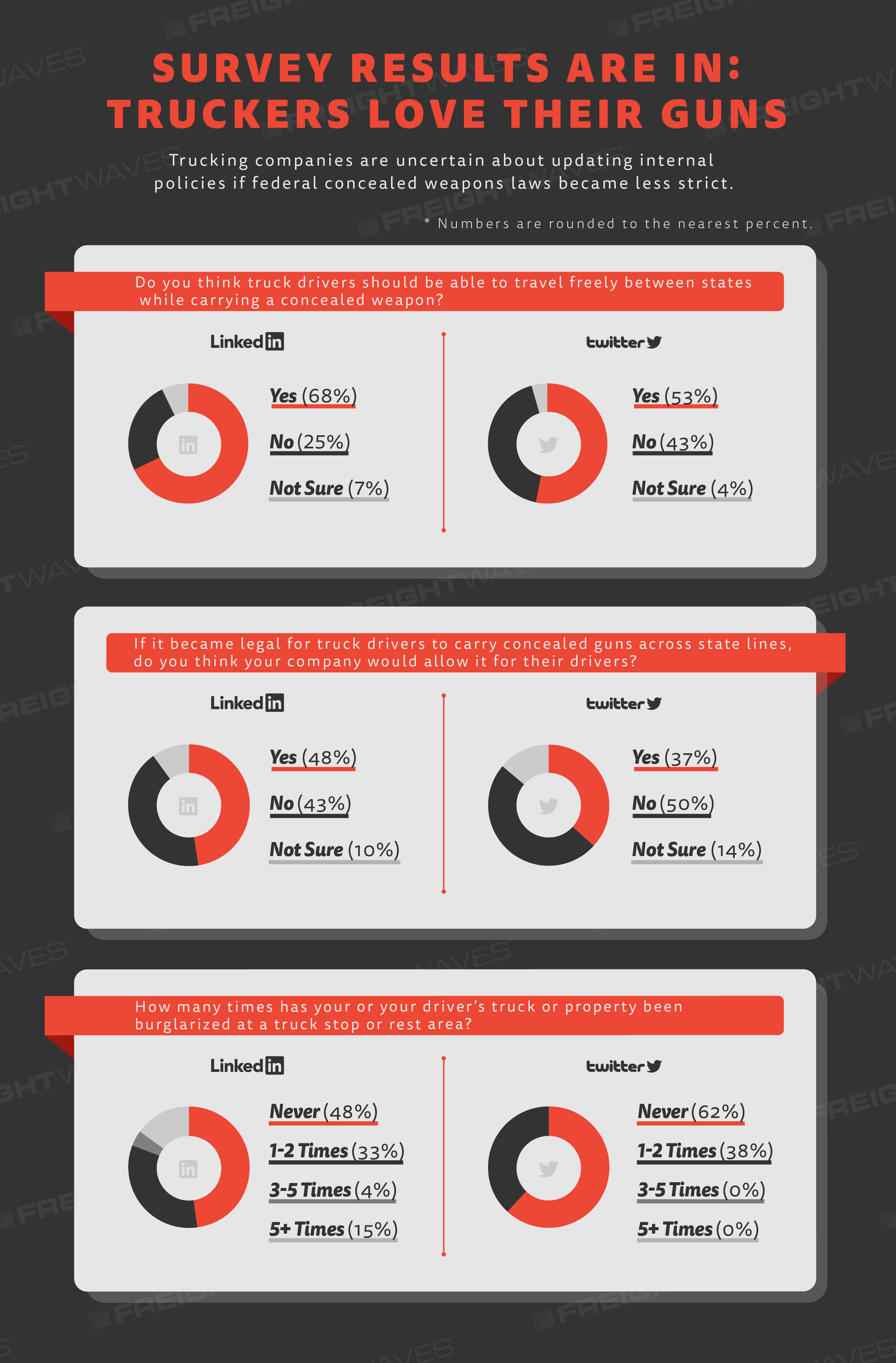 FreightWaves Infographic: Trucking Sector Unemployment