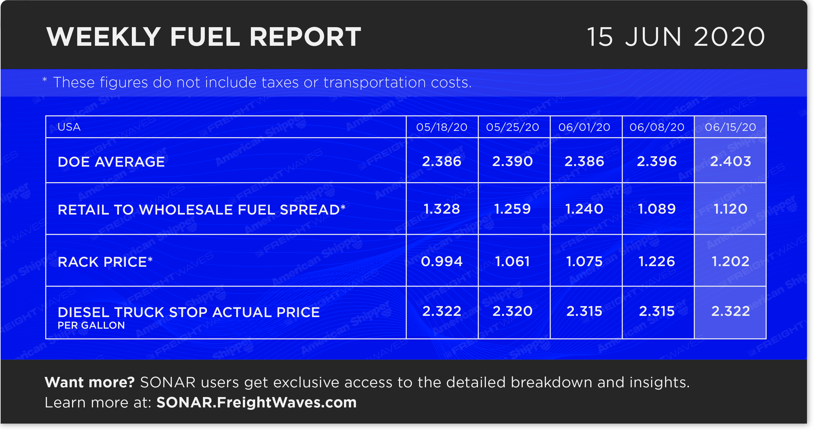 FreightWaves Fuel Report Infographic