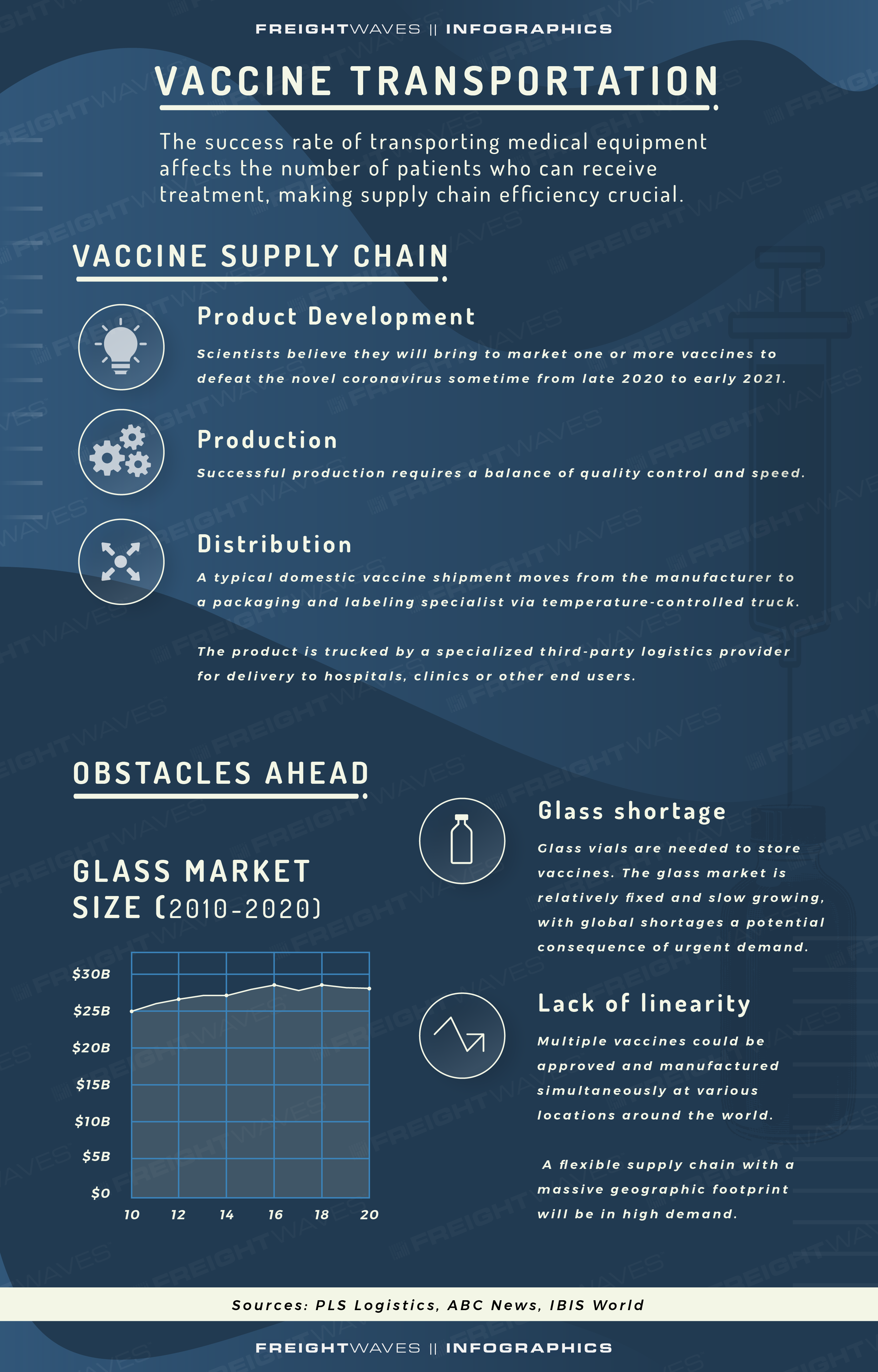 FreightWaves infographic