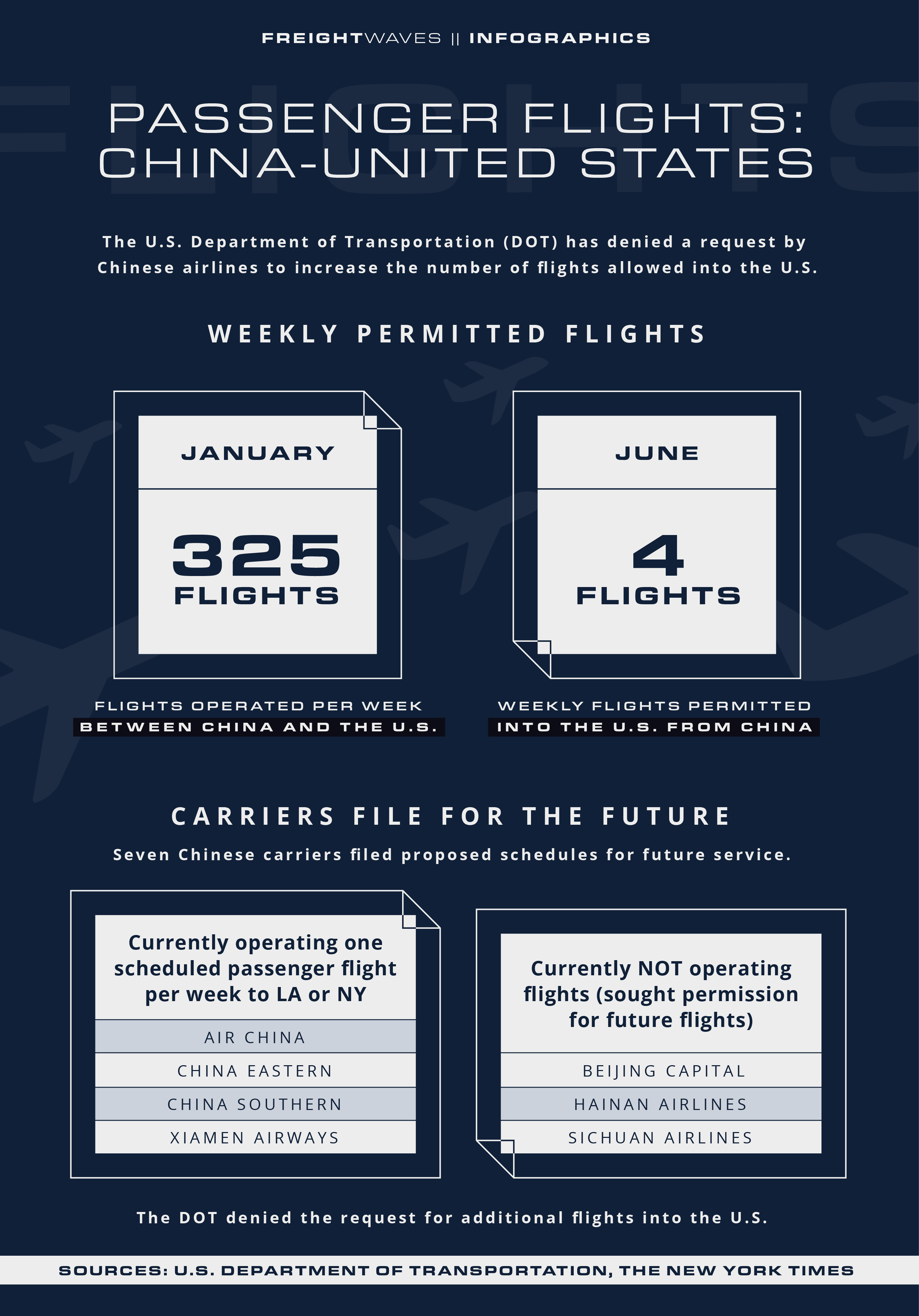 FreightWaves infographic