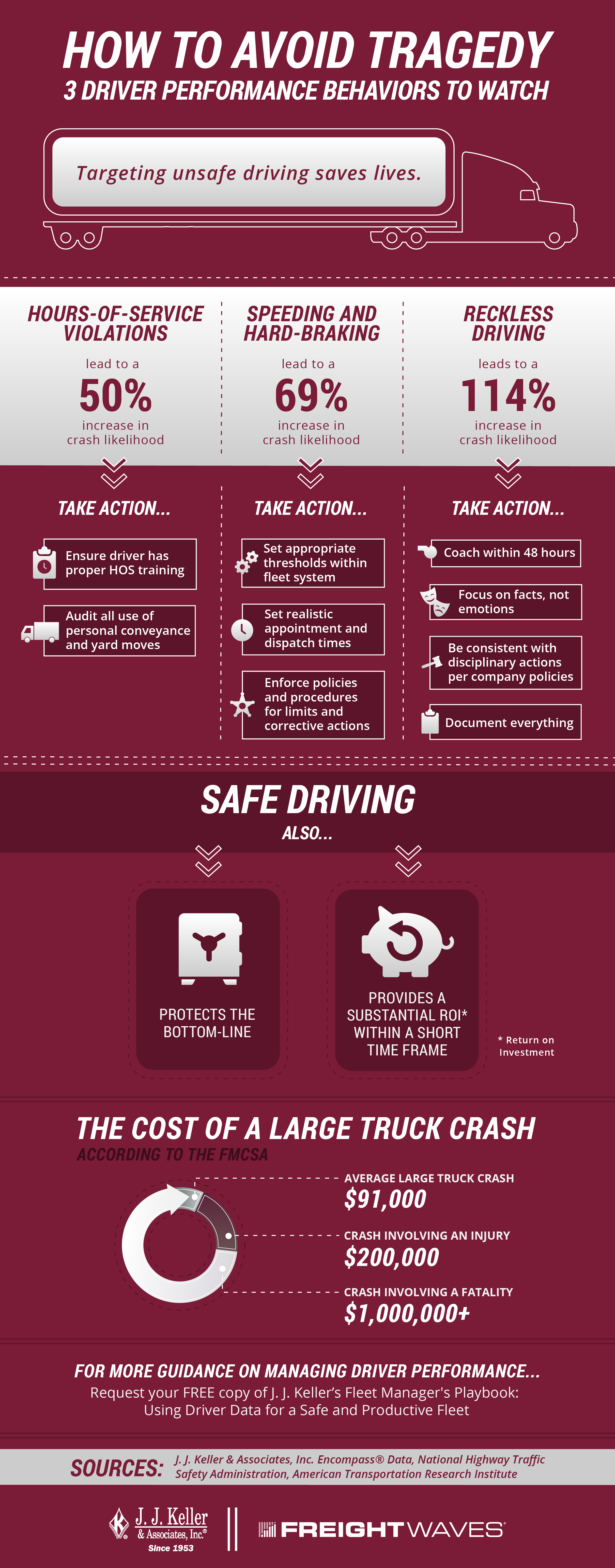 FreightWaves and J. J. Keller Infographic: How to Avoid Tragedy