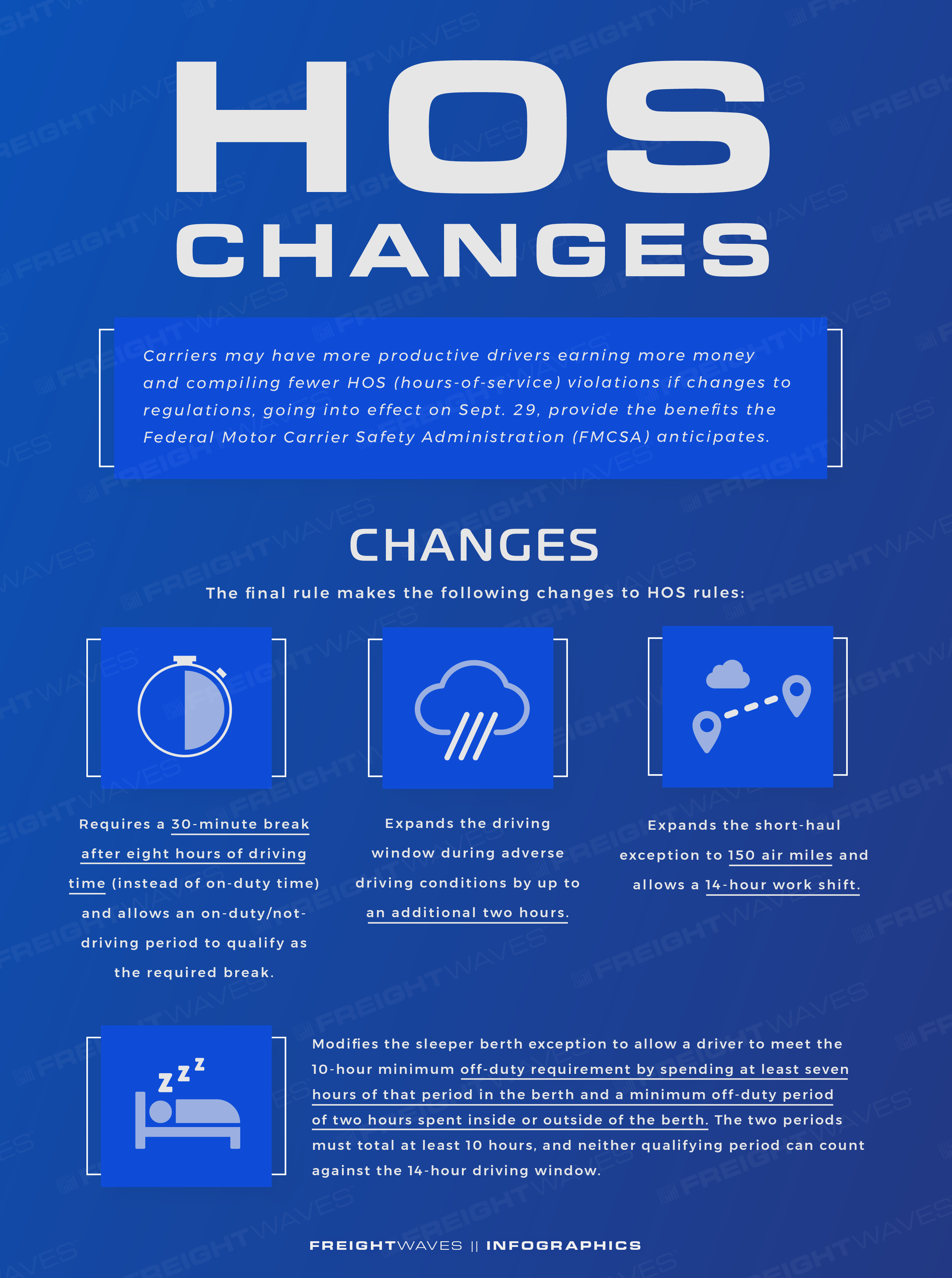 FreightWaves Daily Infographic