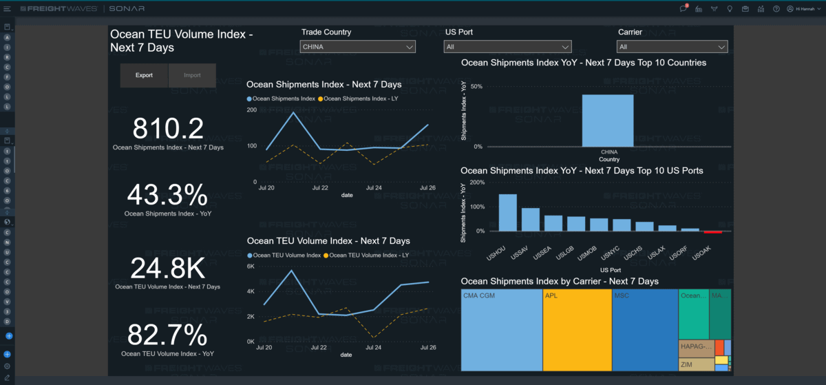 A screenshot of FreightWaves SONAR's new Ocean Shipments Report, which displays proprietary data unique to SONAR.