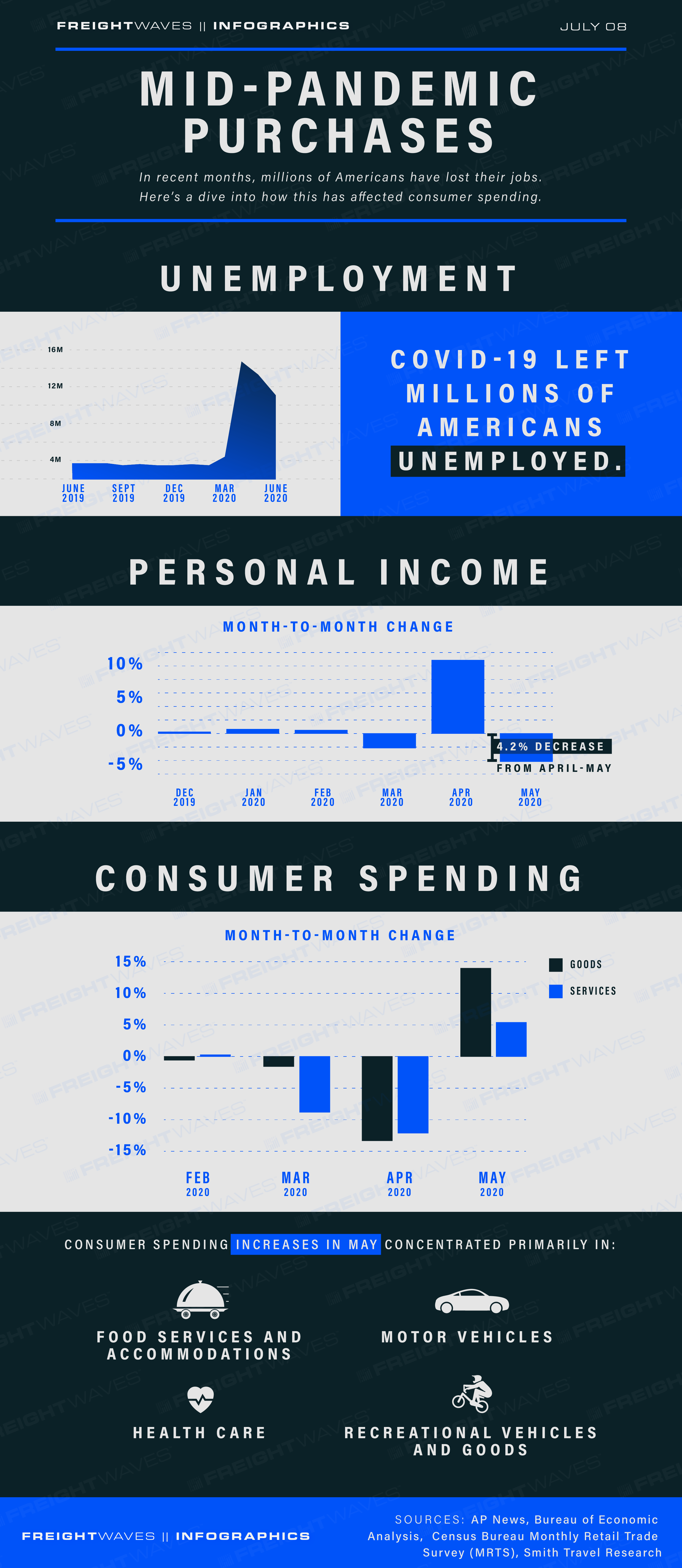 FreightWaves Infographic: Racial Diversity