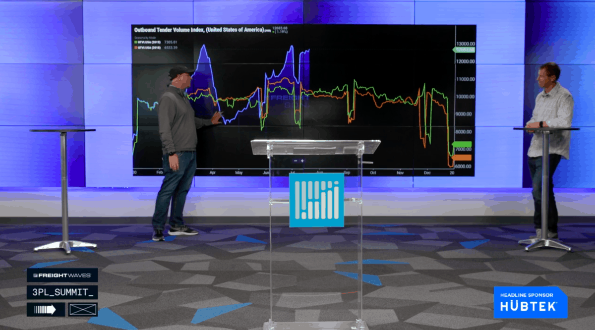 FreightWaves 3PL Summit: Will the trucking market bubble pop? (Photo: FreightWaves)