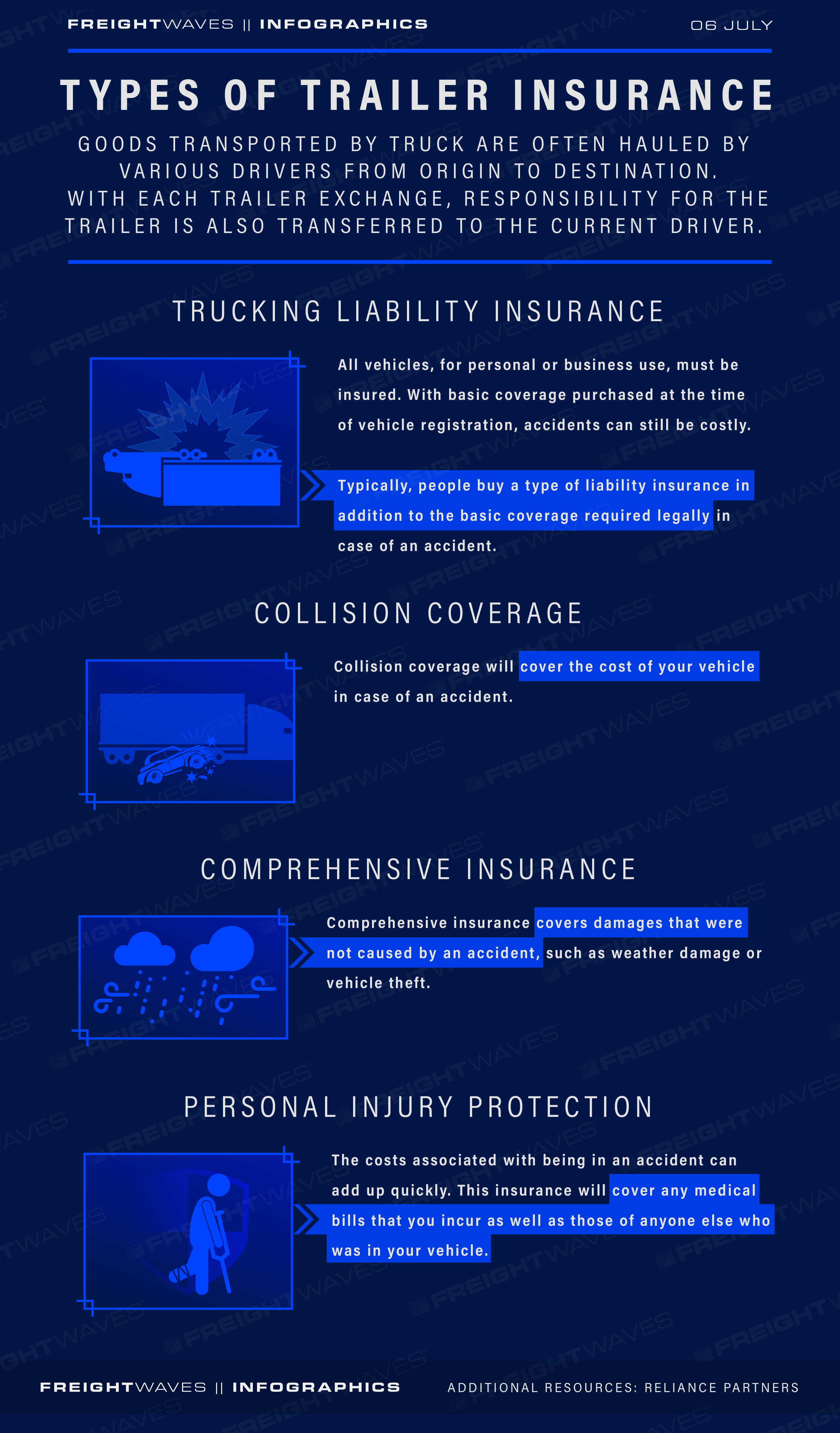 FreightWaves Infographic: Trailer Insurance