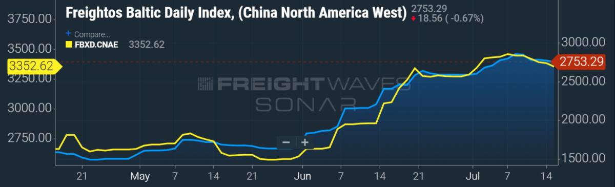 freight rate chart