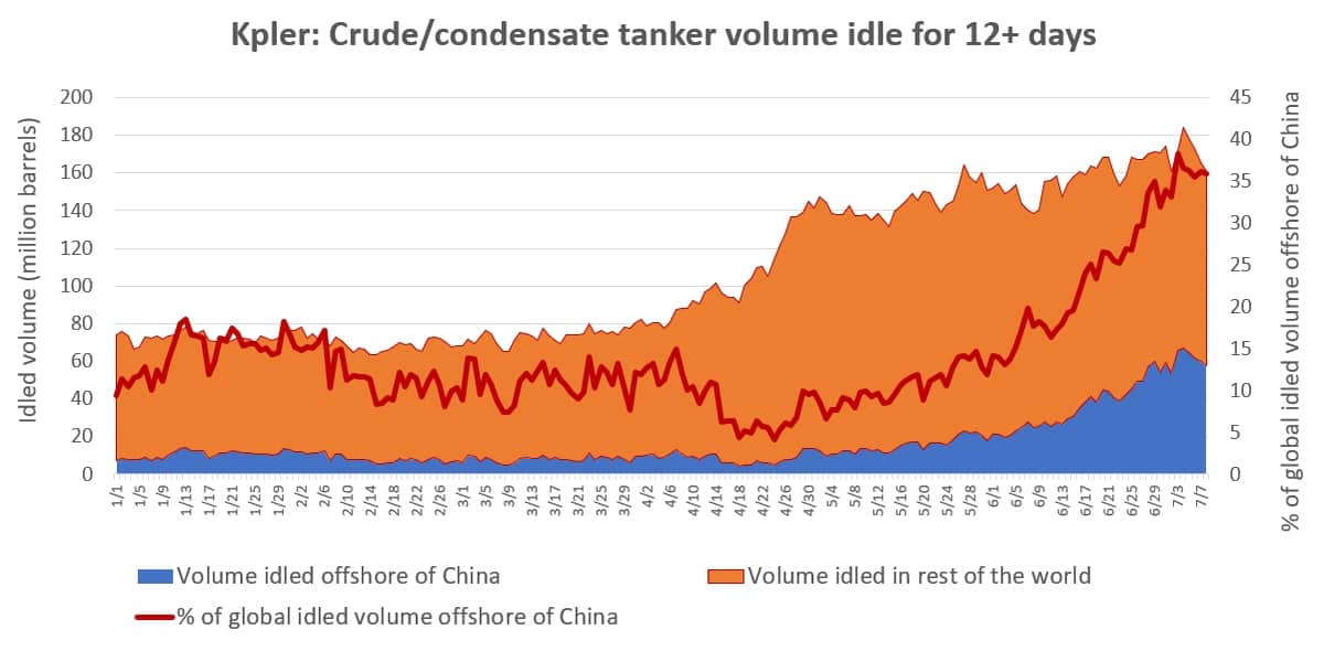 tanker chart