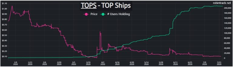 Top Ships Stock Prediction 2025