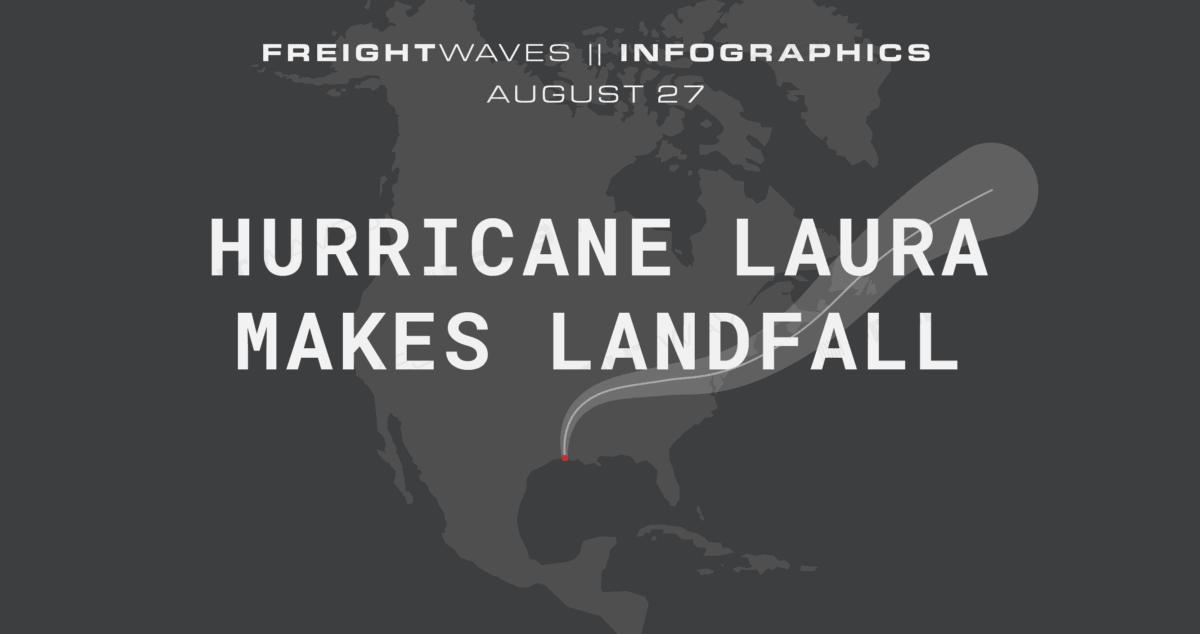 Daily Infographic Hurricane Laura Makes Landfall Freightwaves 2028