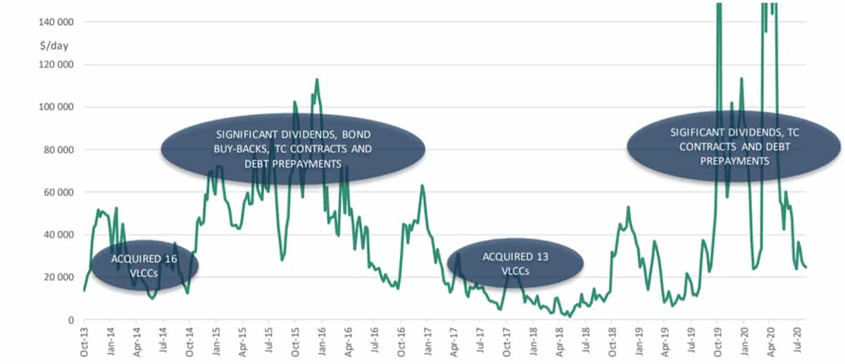 rate chart