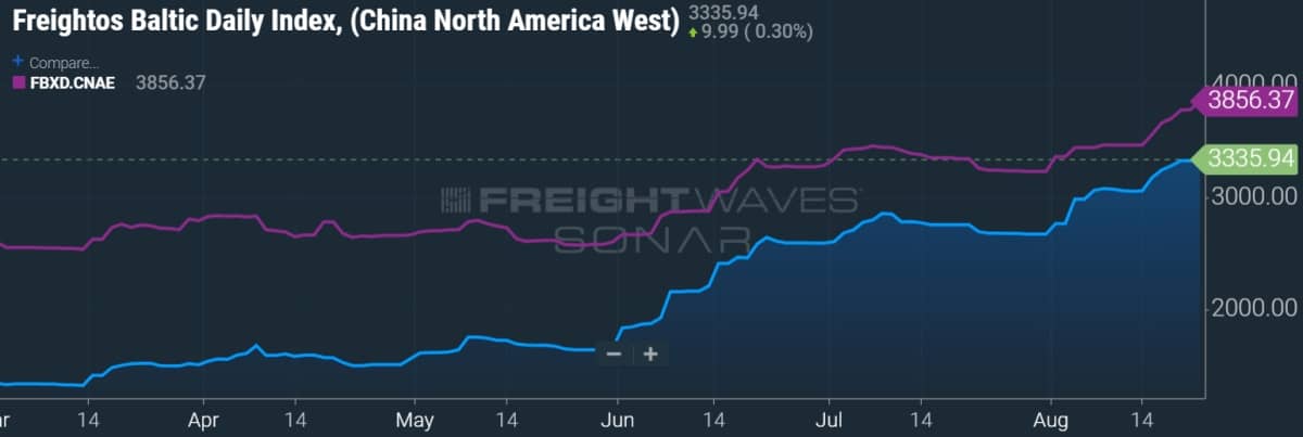 rate chart