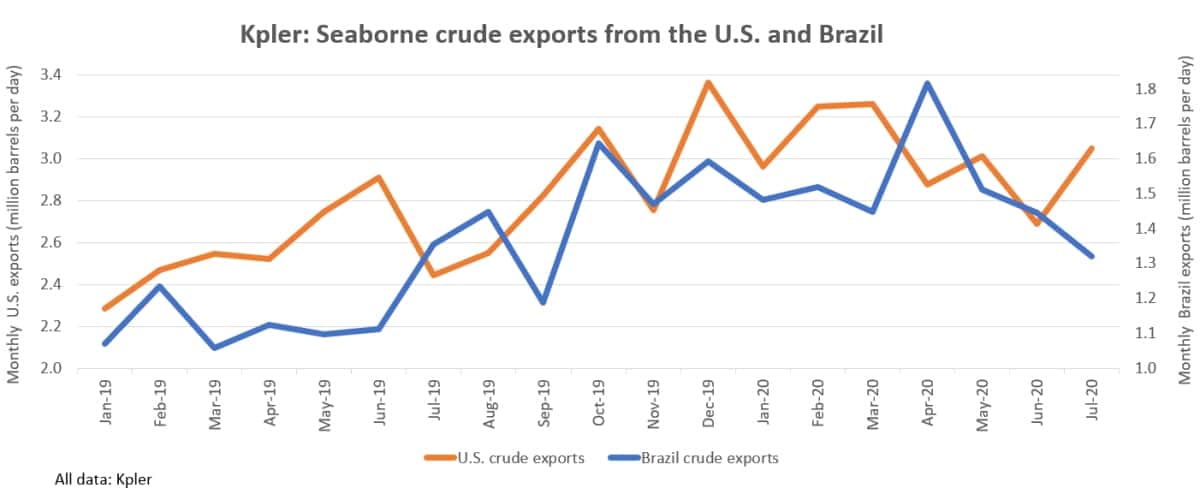 crude export chart