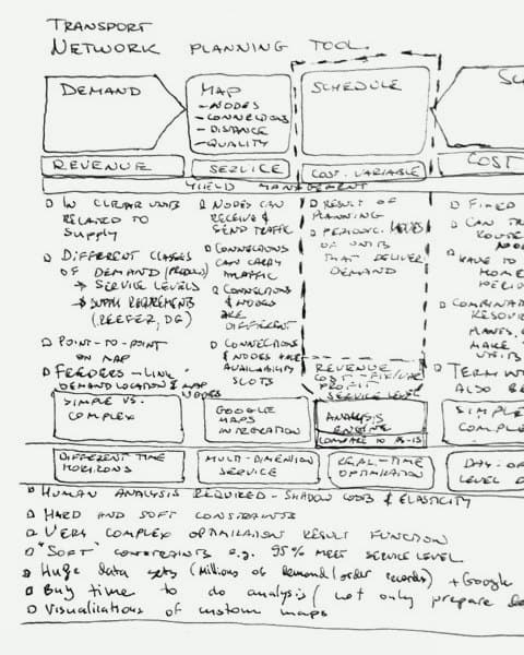 The original sketch of the ideas behind Transmetrics from 2013...