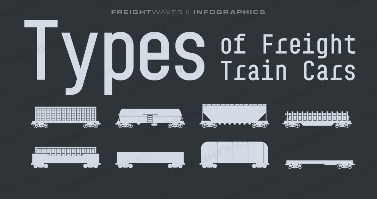 Daily Infographic Types of freight train cars FreightWaves