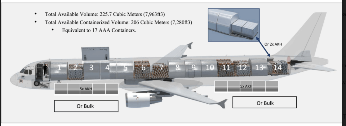 Why the A321 converted freighter looks like a hot ticket (with video ...