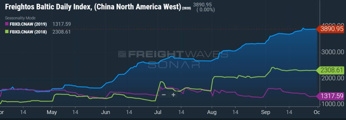 spot rates chart