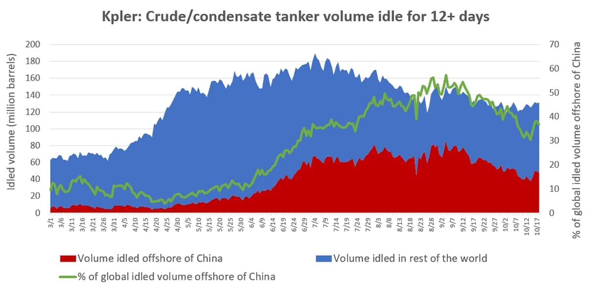 Why crude-tanker collapse could be long and painful - FreightWaves
