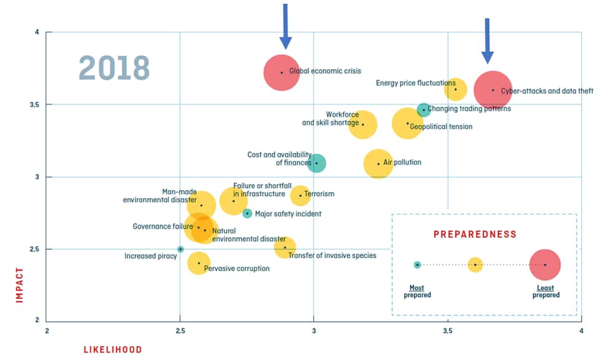 economic survey chart