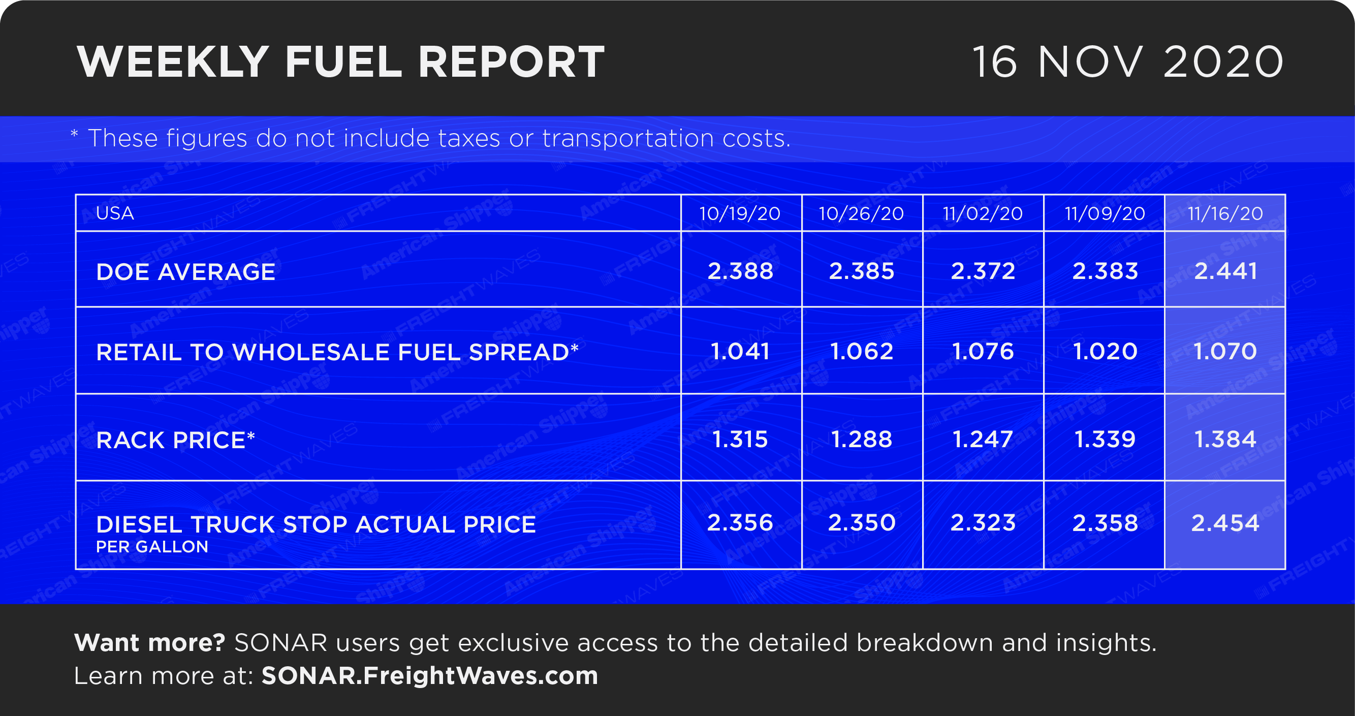 FreightWaves Fuel Report Infographic