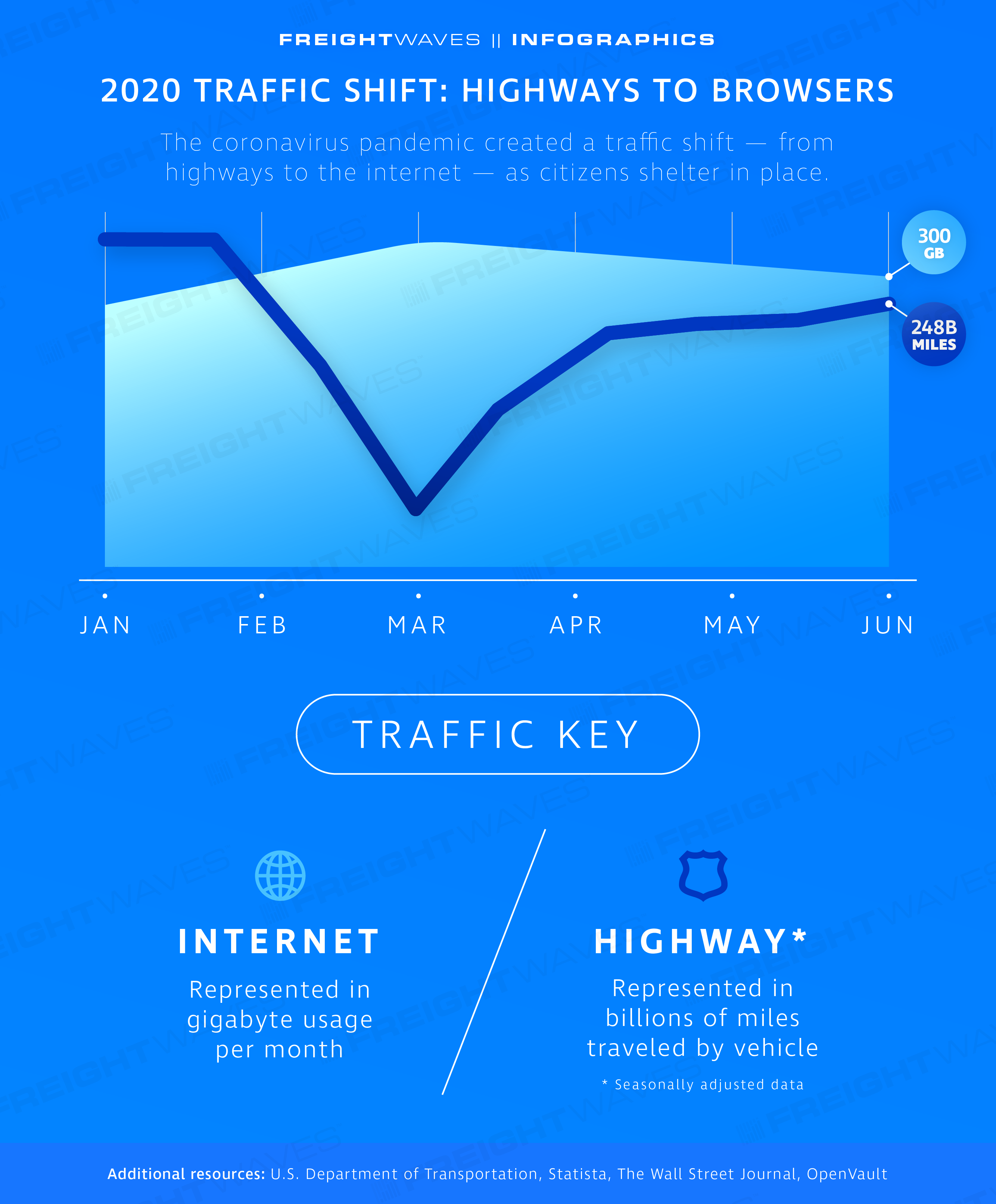 Daily Infographic: The pocket guide to 2020 hours-of-service changes -  FreightWaves