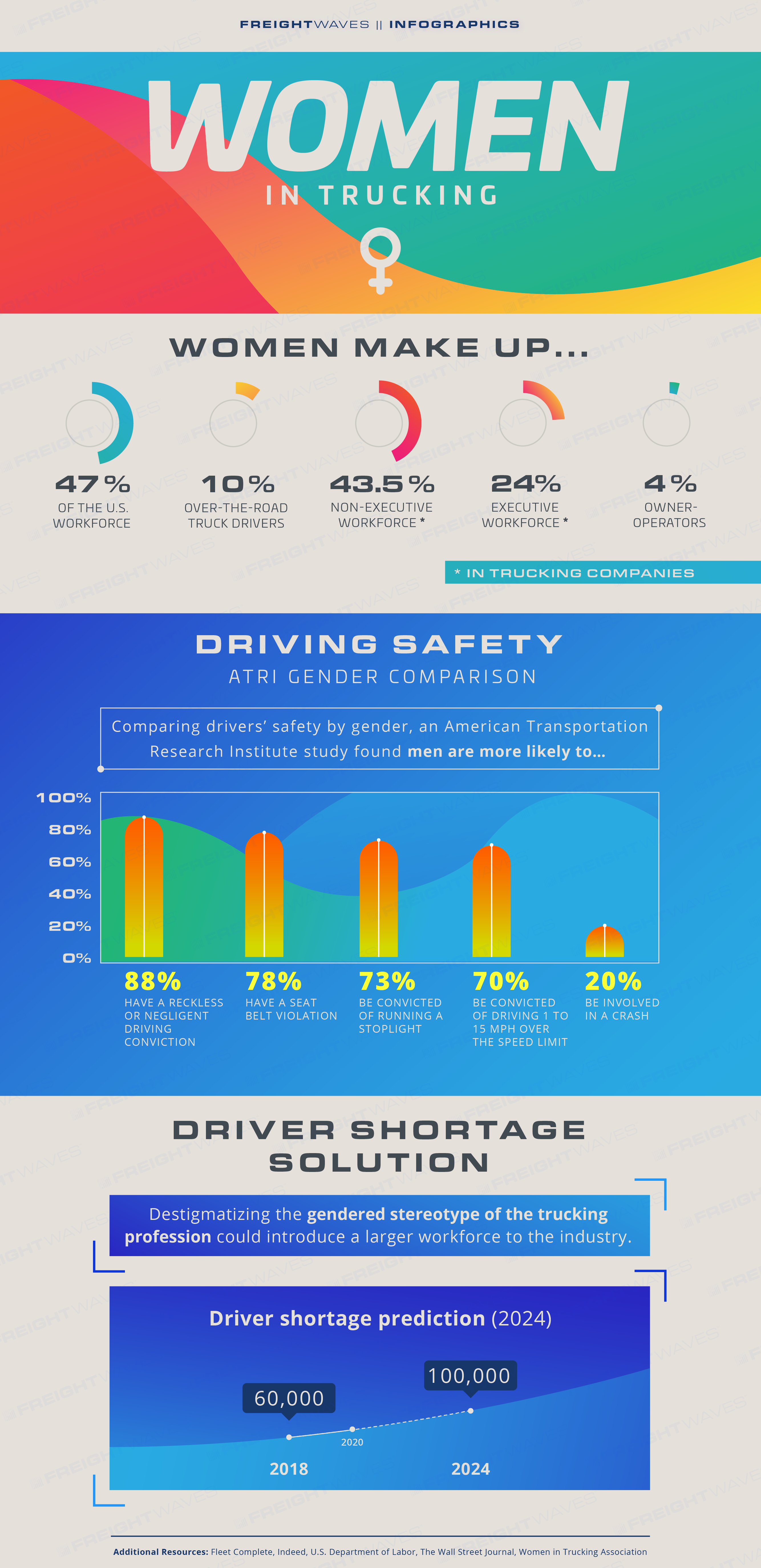 Daily Infographic: The pocket guide to 2020 hours-of-service changes -  FreightWaves