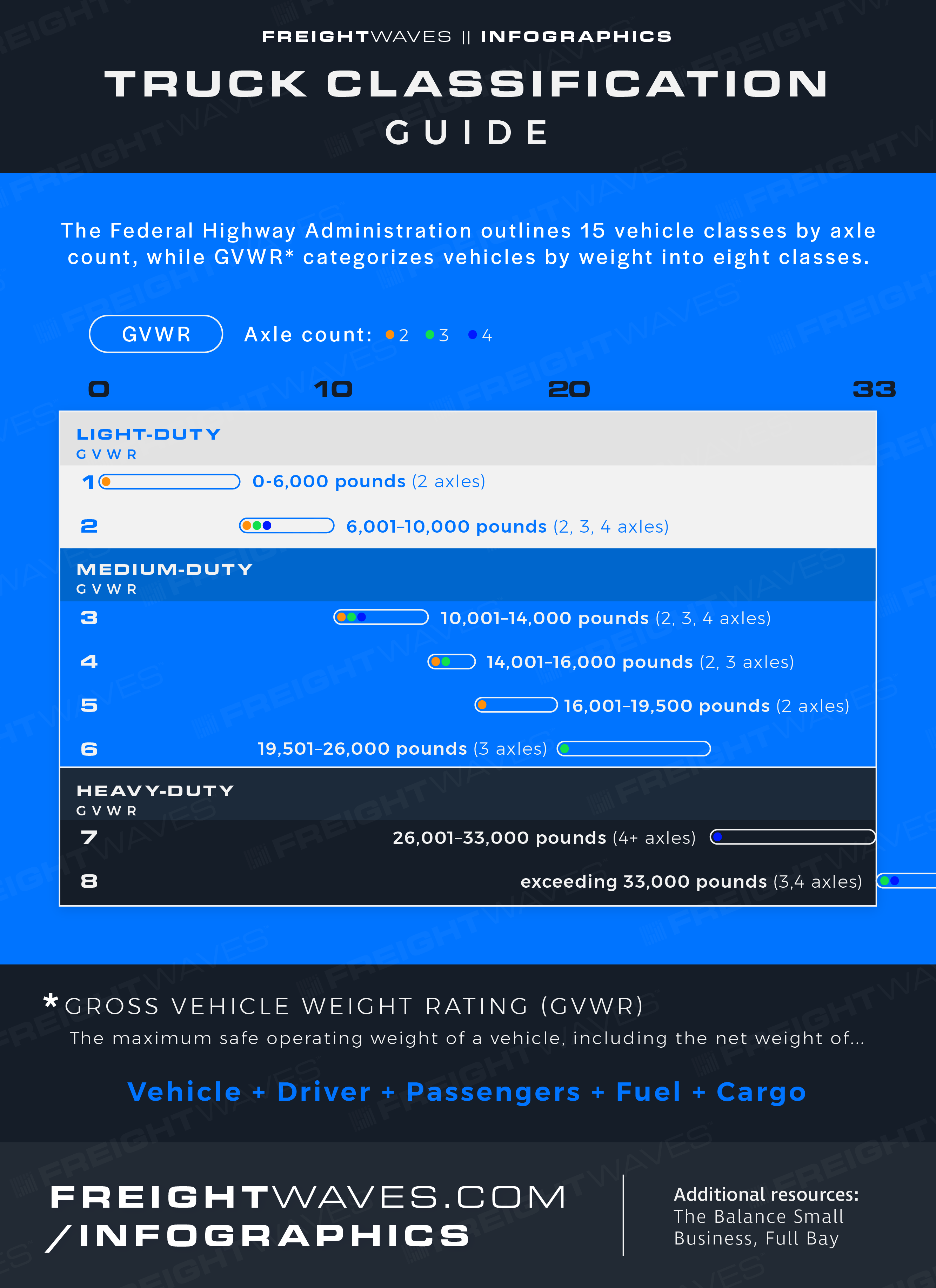 https://www.freightwaves.com/wp-content/uploads/2021/01/truck-classification-guide_full-ignore-1.png