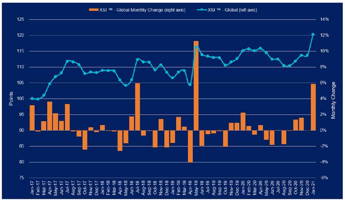 contract rates chart