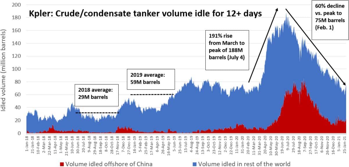 crude tankers floating storage data