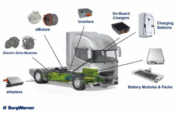 BorgWarner Plans 15X Growth In Electrification Revenue By 2030 ...