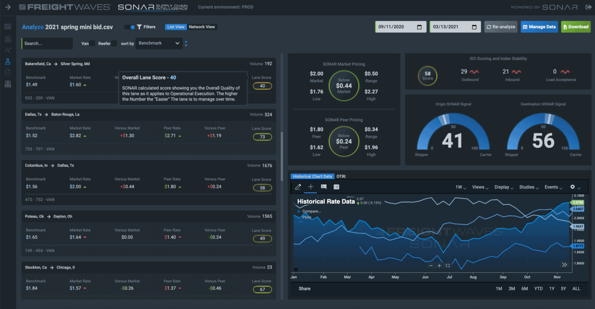 A SONAR SCI analysis screen.