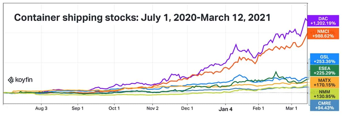 container shipping stocks