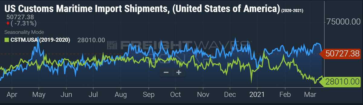 import market data