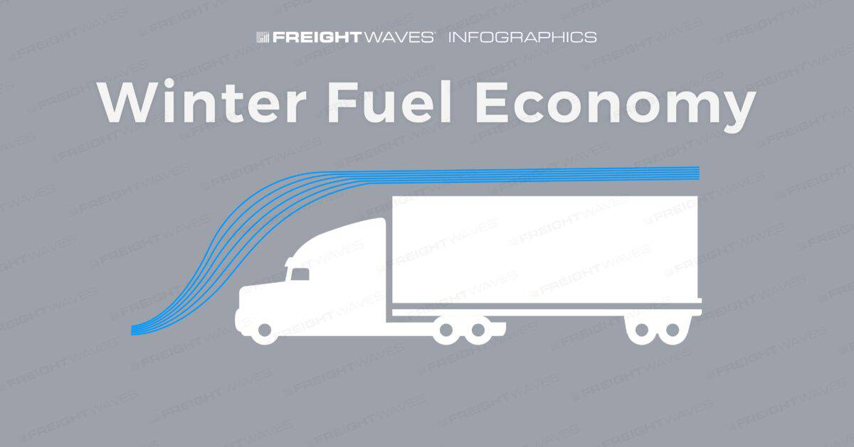 Daily Infographic Winter Fuel Economy FreightWaves