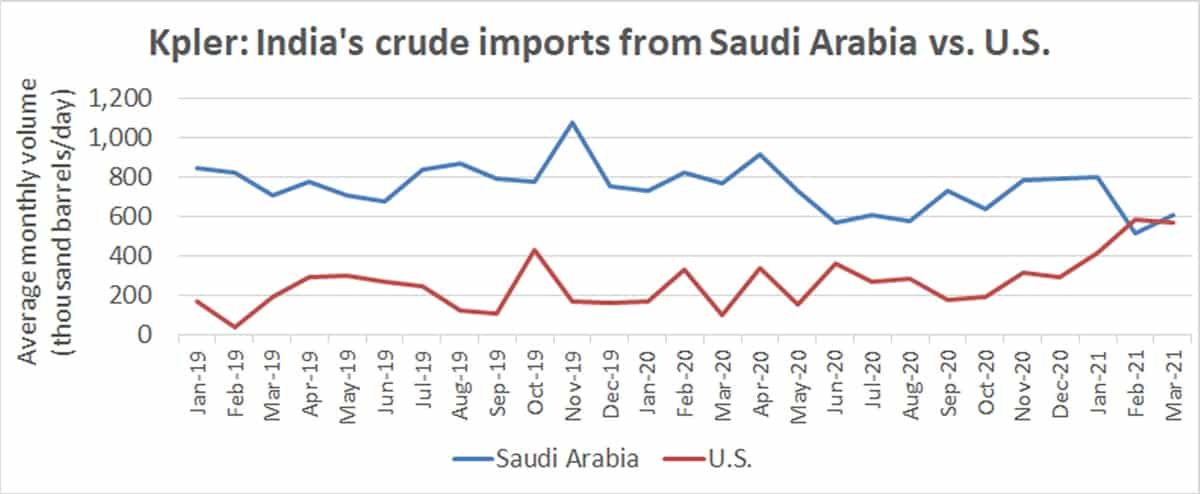 crude tanker volume data