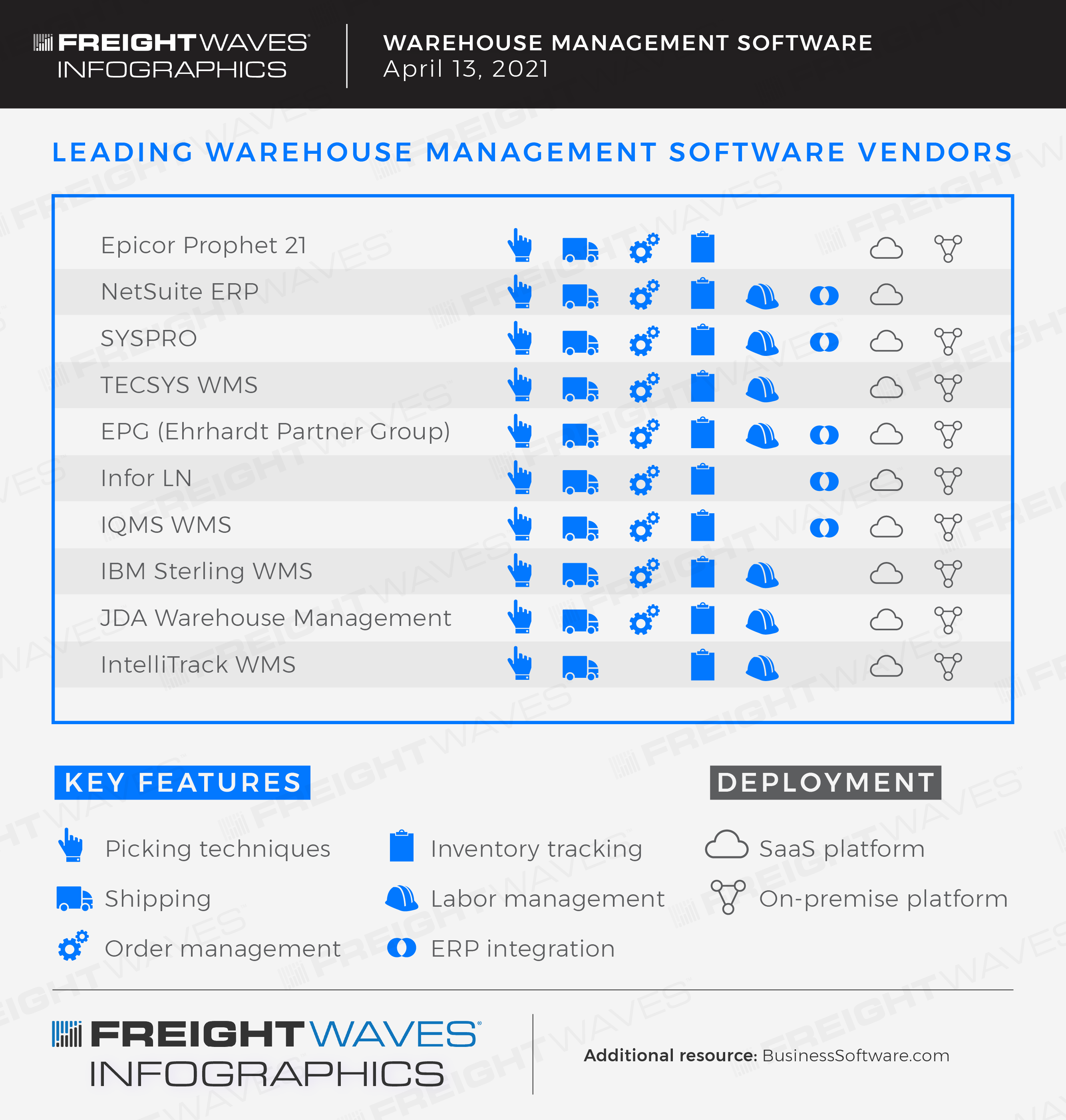 infographic software packages