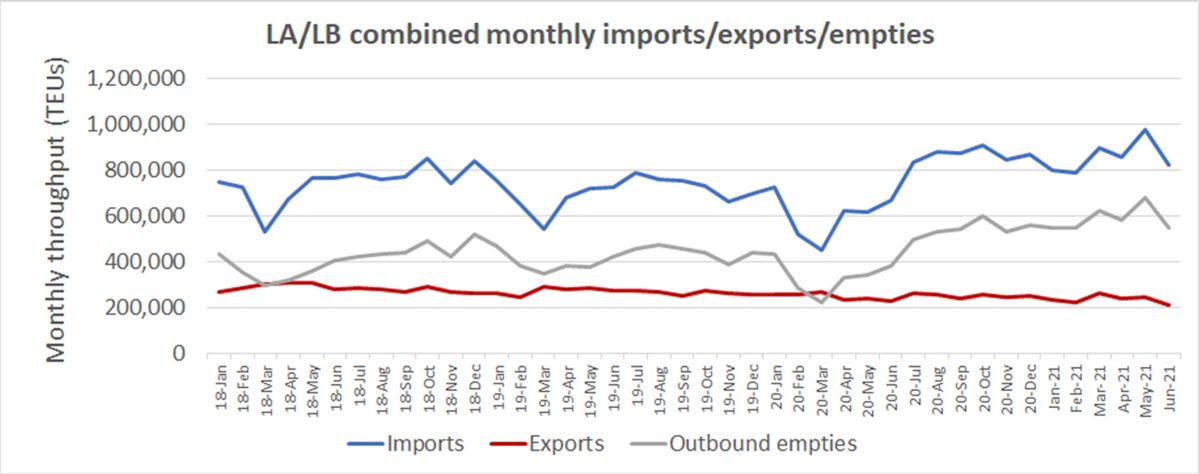 Los Angeles port braces for Yantian catch-up, peak season combo