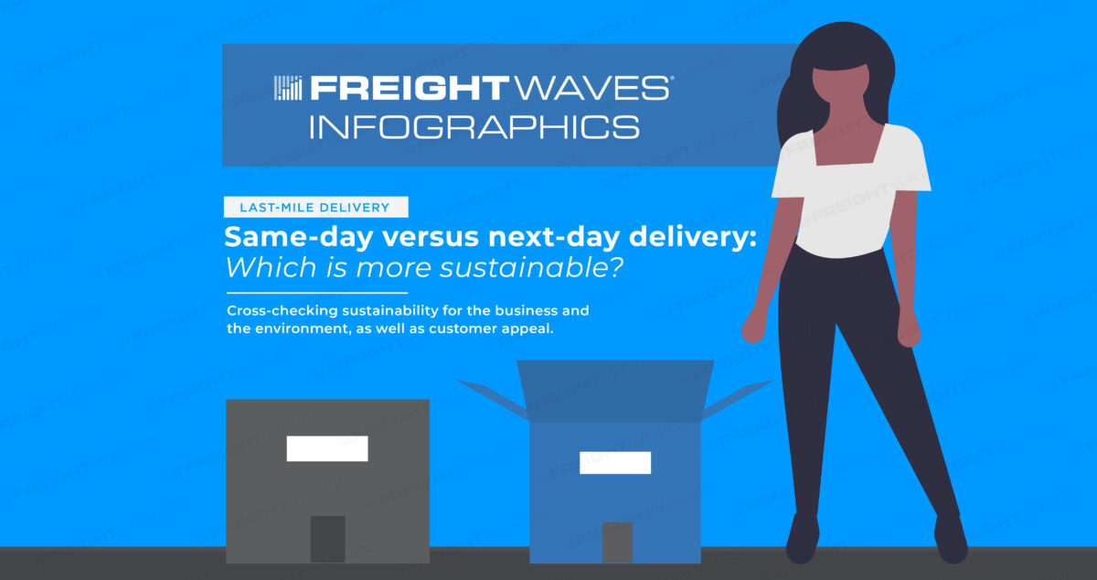 Same Day vs Next Day Delivery  What's the Difference? (Infographic) -  Supply Chain Game Changer™