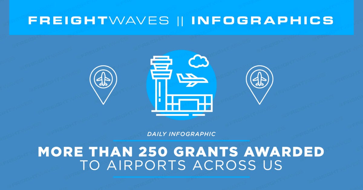 Daily Infographic: More than 250 grants awarded to airports across US ...